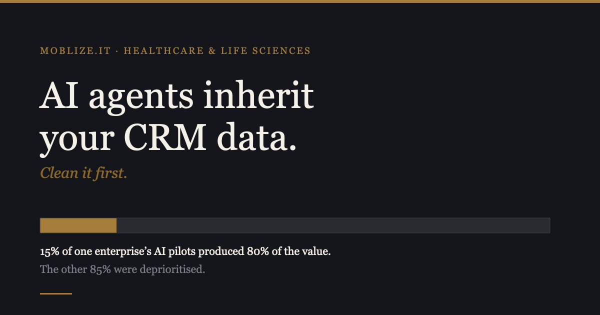 Moblize.it: AI agents inherit your CRM data. Clean it first. 15% of one enterprise's AI pilots produced 80% of the value.